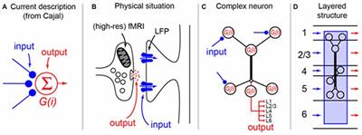 A Perspective on Cortical Layering and Layer-Spanning Neuronal Elements